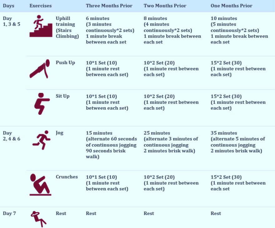 How to Prepare for Everest Base Camp Trek